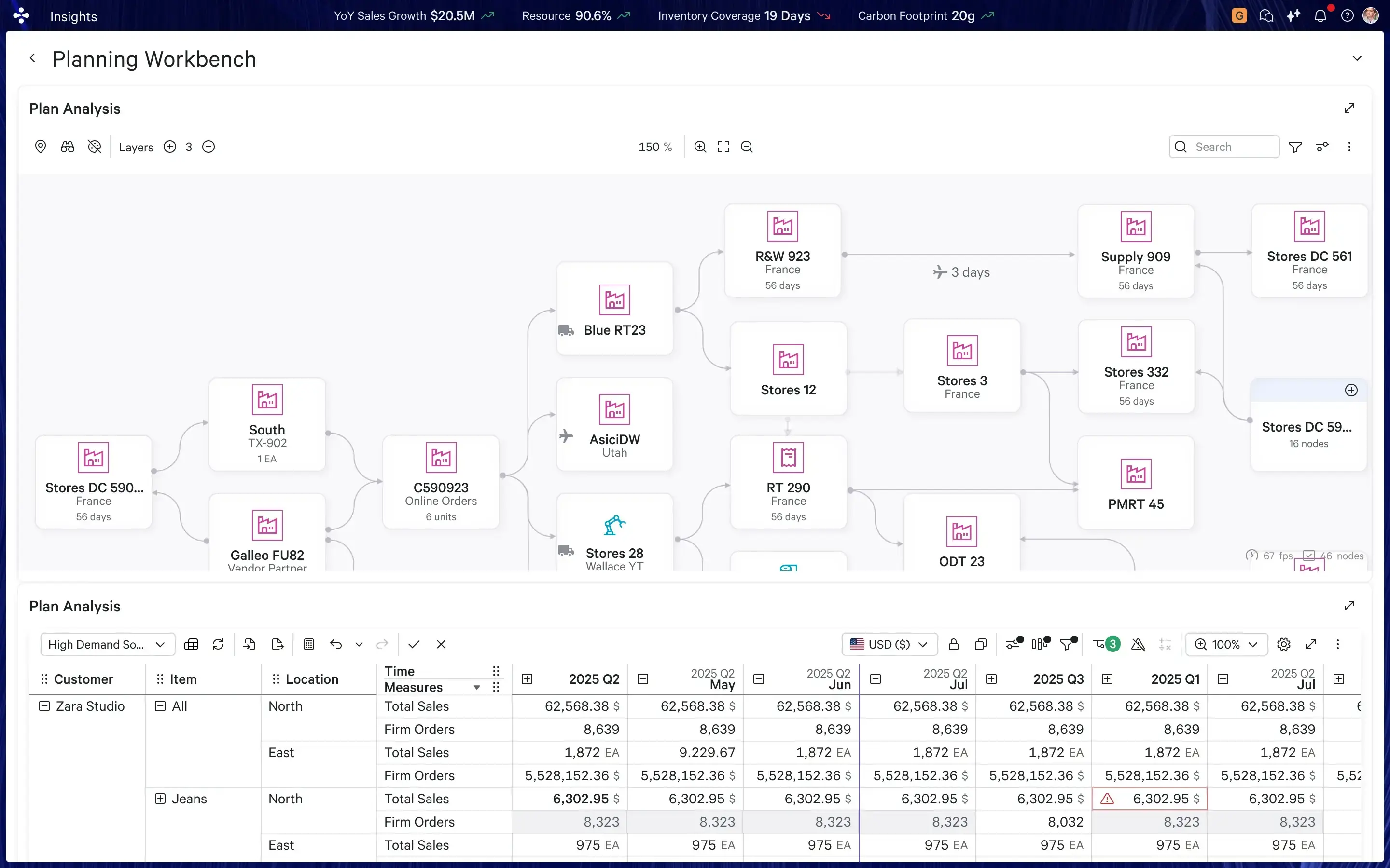 Impact Tracing — Action from Graph