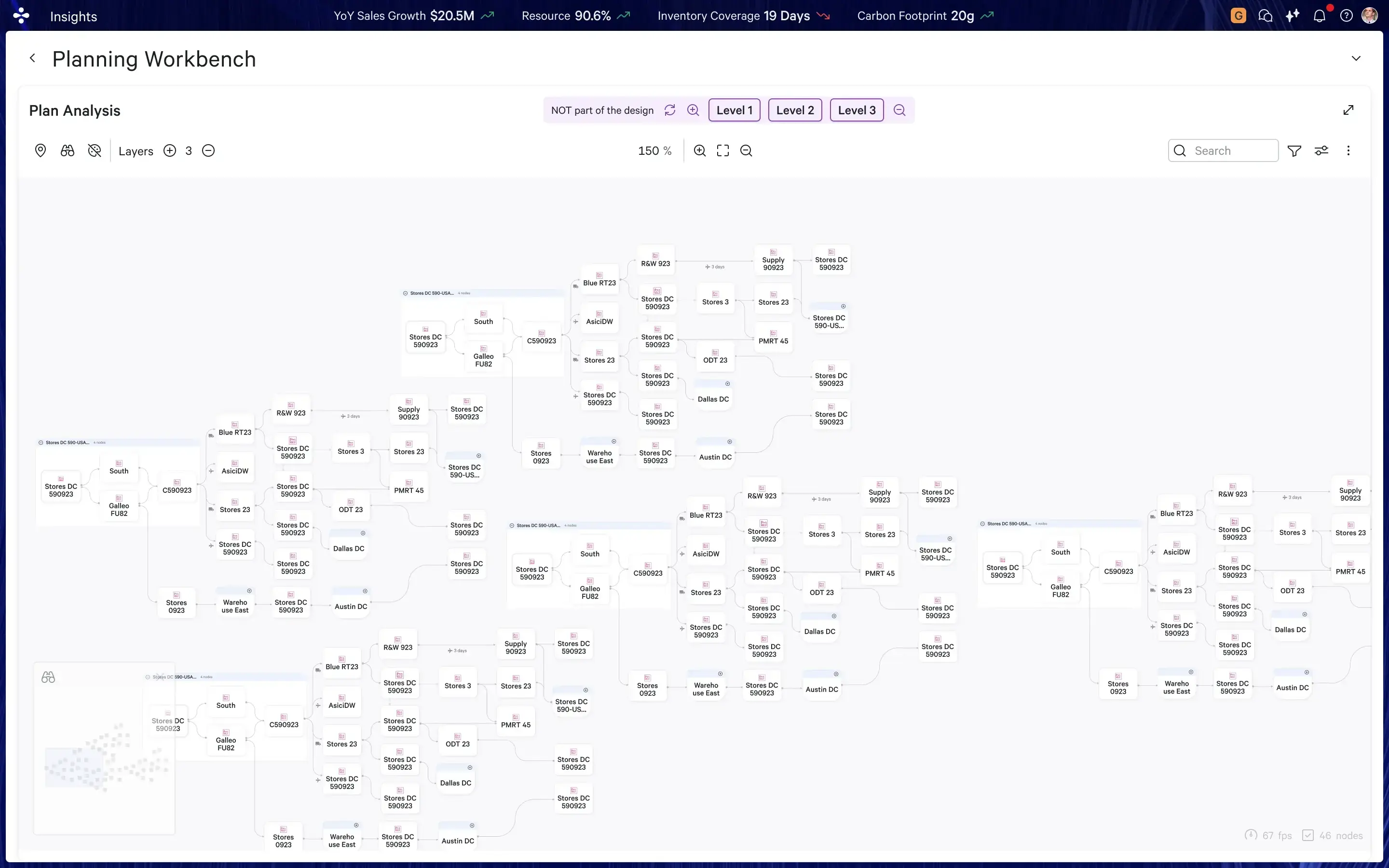 Network Overview — Macro View