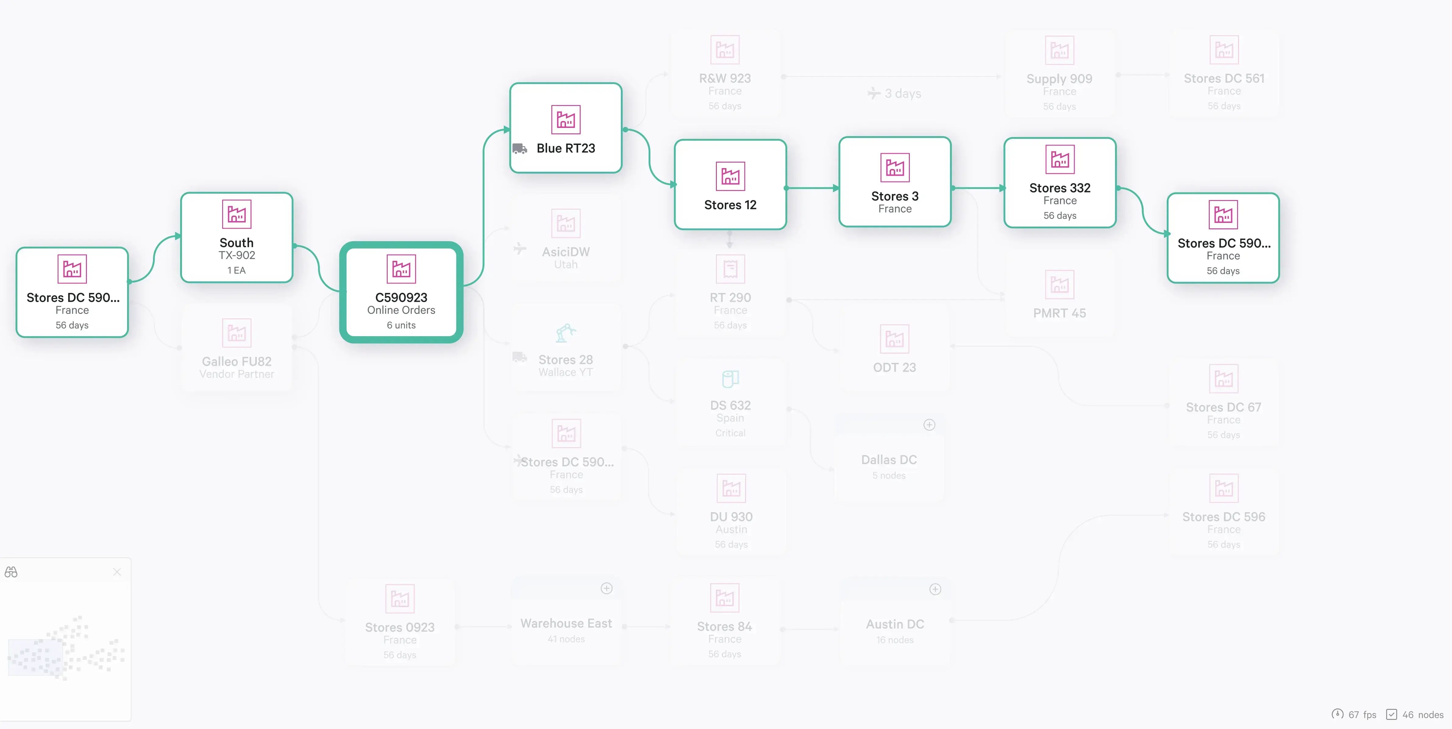 Node Detail — Dependency Inspection