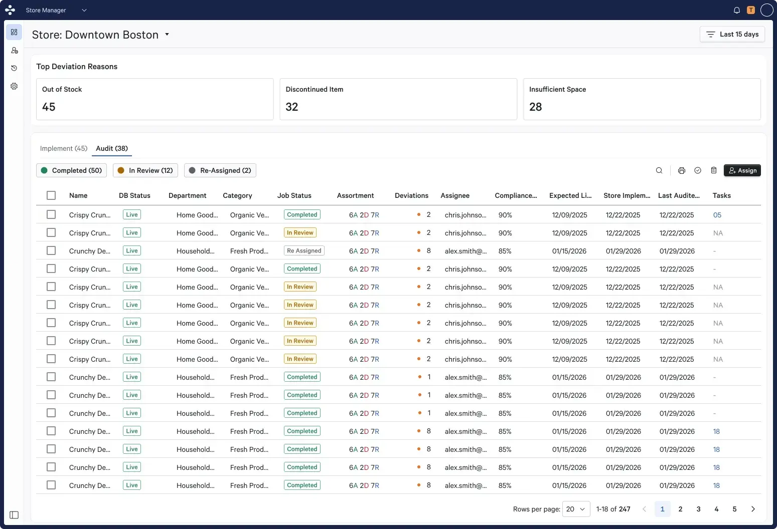 Compliance Dashboard — Portfolio View