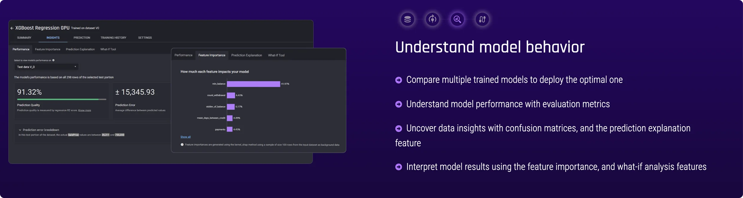 Understand Model Behaviour
