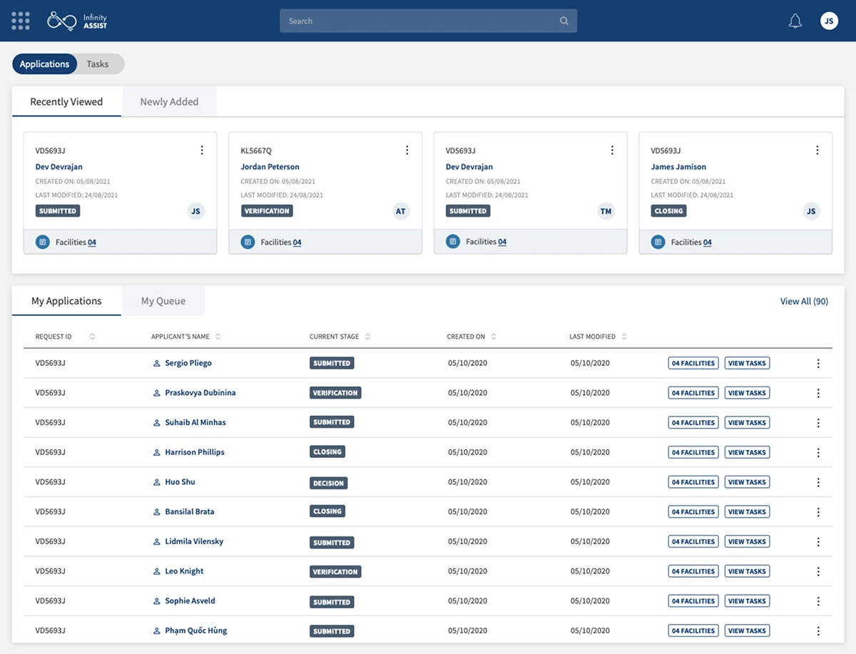 Home Dashboard — Relationship Manager View
