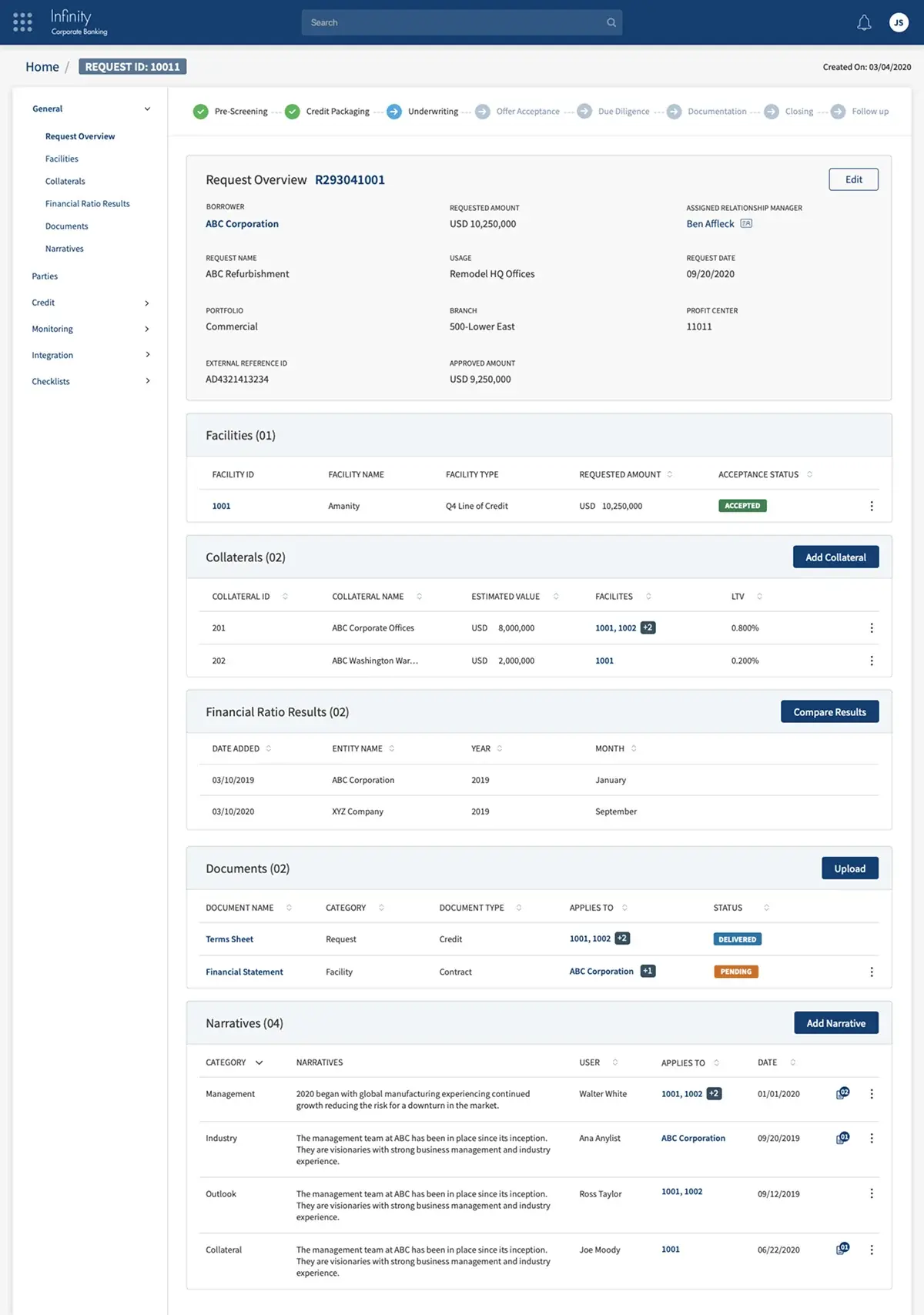 Request Overview — Comprehensive View
