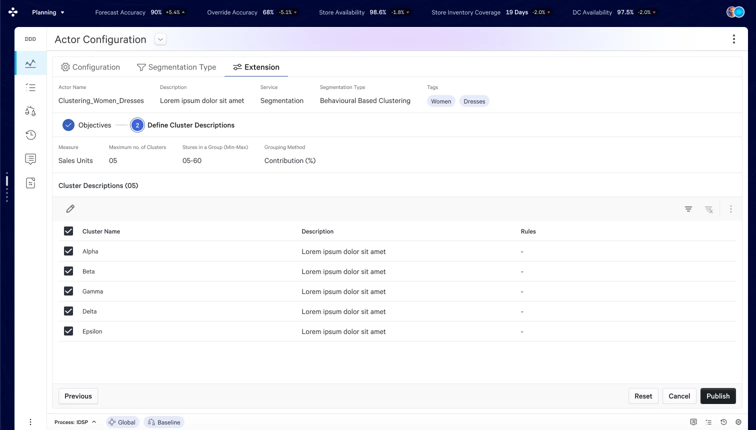 Cluster Descriptions tab — named clusters Alpha through Epsilon with descriptions, Publish CTA active