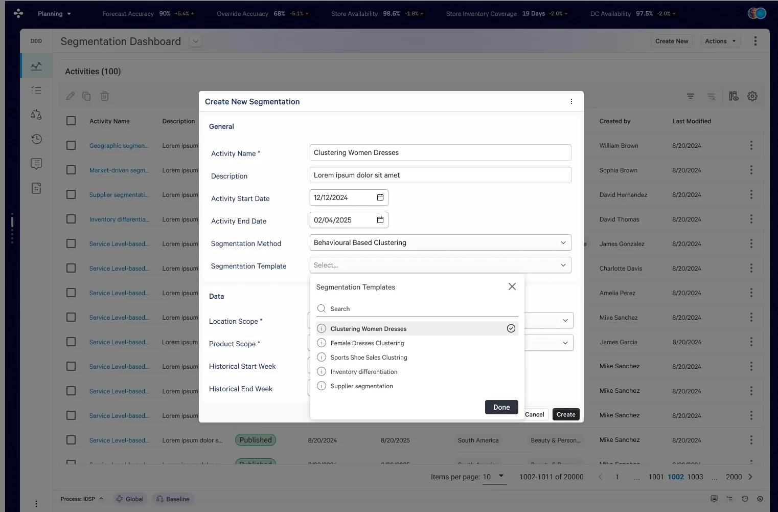 Template picker dropdown expanded showing published actors: Clustering Women Dresses, Female Dresses Clustering, Sports Shoe Sales Clustering, Inventory Differentiation, Supplier Segmentation